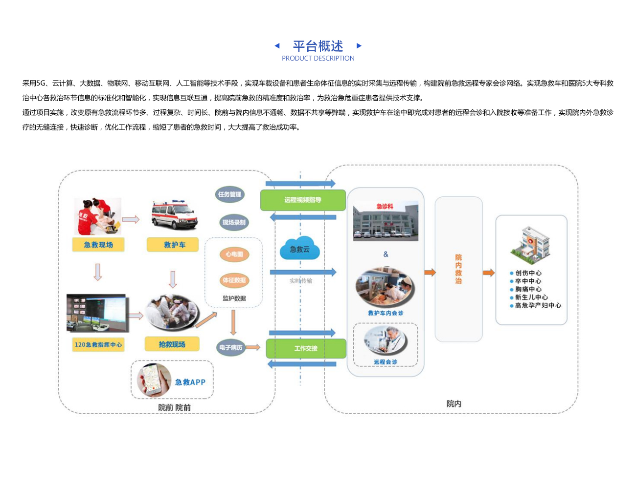 院前院内协同救治平台.jpg